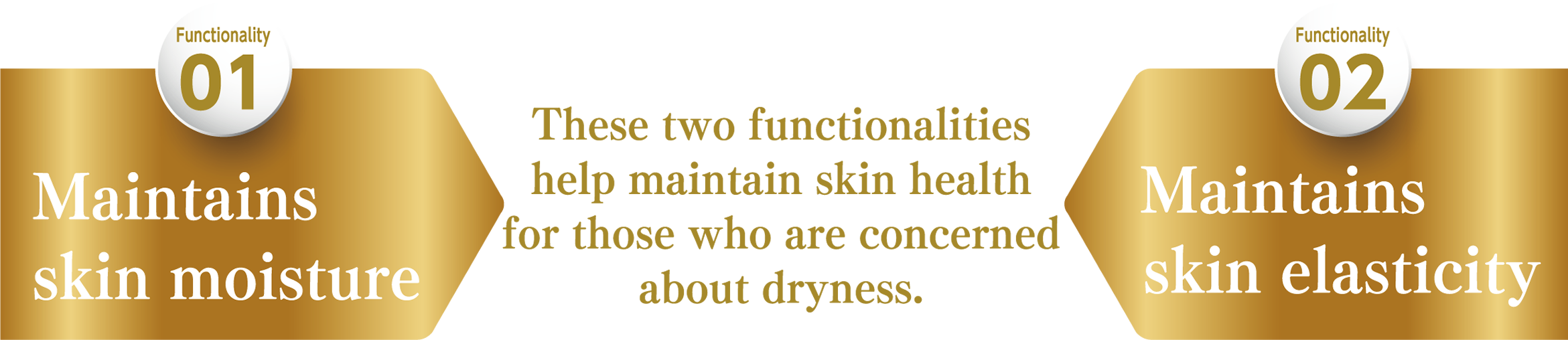 These two functionalities help maintain skin health for those who are concerned about dryness.